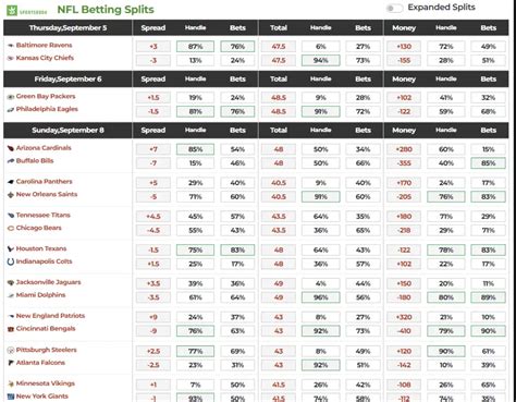 vsin.com betting splits